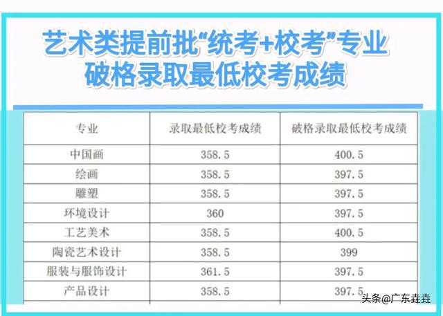 米乐m6官方网站2024高考广东有所大学提前批多个专业招不满官宣可破格录取！