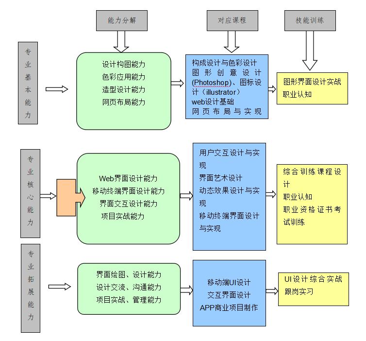 M6米乐APP，名师说专业（第四十九期） 数字媒体艺术设计专业