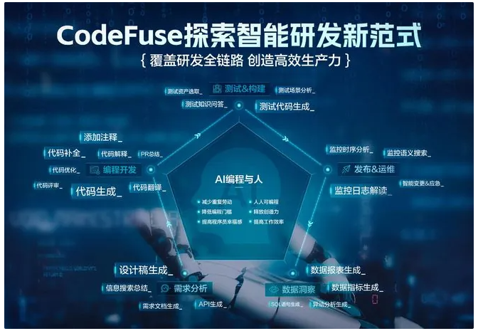 米乐m6官方网站，蚂蚁集团CodeFuse新功能上线：产品设计图一键生成代码