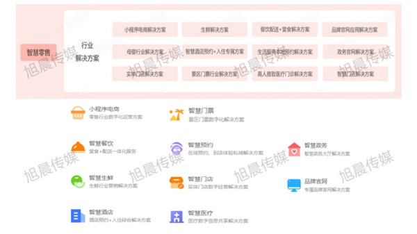 米乐m6官方网站，旭晨传媒智慧零售解决方案引领商家数字增长